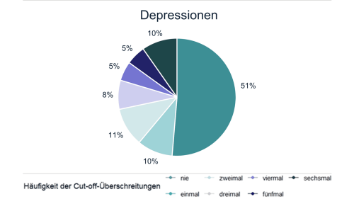 REALISE Depressionen Hfgk